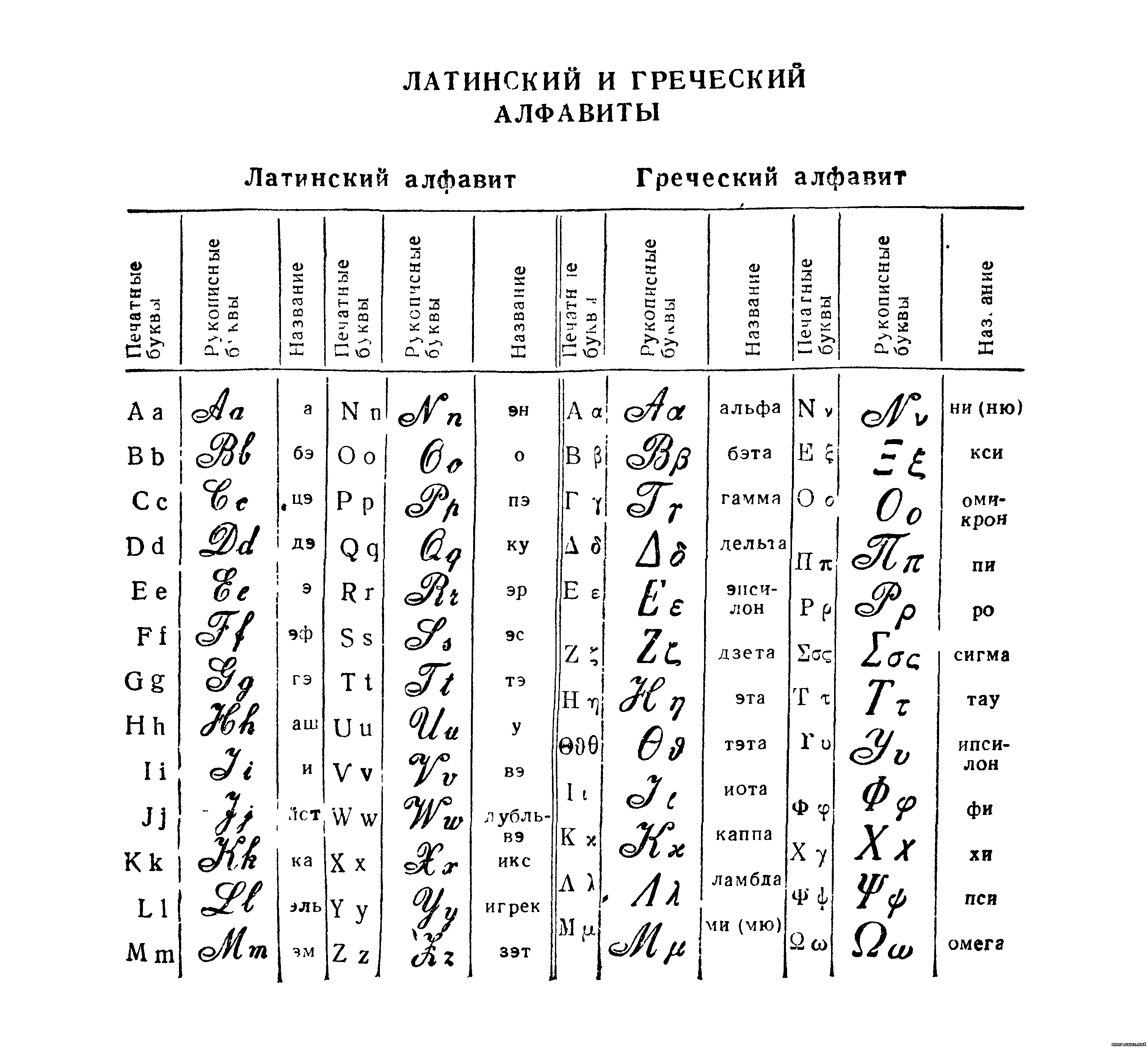 Греческий алфавит прописные буквы таблица
